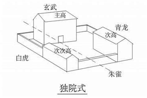 排屋中间风水|房屋正中间放什么摆件 – 房子正中心的风水禁忌